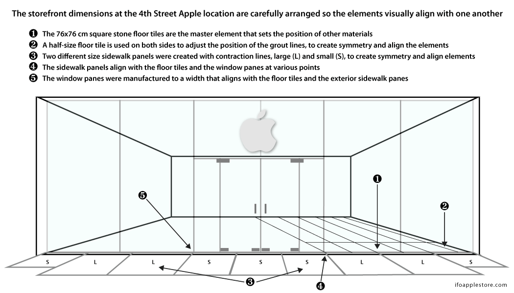 Apple Store front alignment - image by ifoAppleStore
